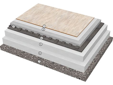 Grindų klojimo proceso schema: plūduriuojančios grindys, tarpus, profilius