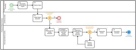 Impregnavimo proceso pavyzdinė schematinė diagrama
