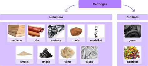Infografinė nuoroda: Mūro darbų tipai ir jų medžiagos
