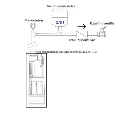 Tecsound sumontavimo principų schema