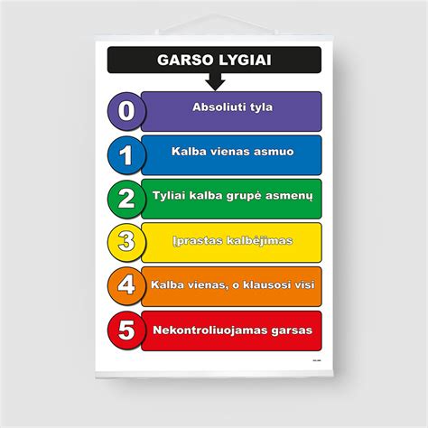 Skirtingos garso izoliacijos lygiai - orientacinė vertė