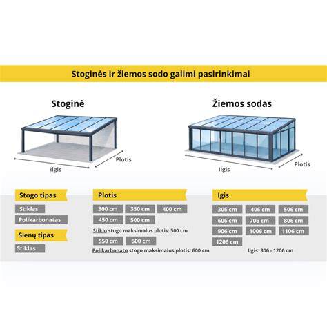 Infografika apie kaustymo privalumus: medžio šiluma vs aliuminio atsparumas