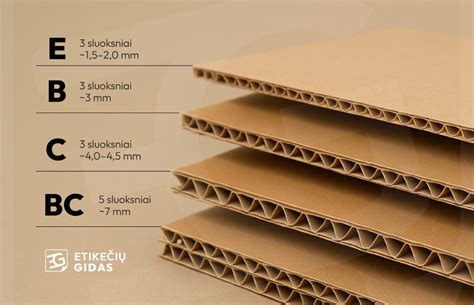 Laminato pakloto sluoksniai