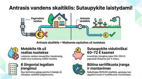 Infografika: Kaip pasirinkti vandens šaltinį laistymui