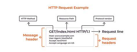 http://example.com/fig1.png