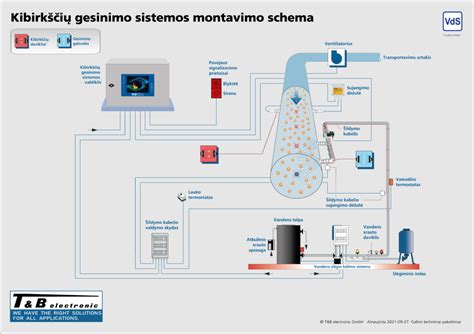 Saugumo barjerai ir apsaugos sistemos schema