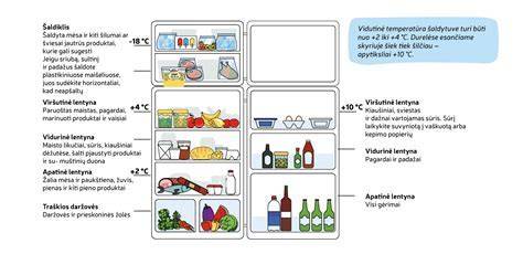 Sprogmenų laikymo atstumų schema