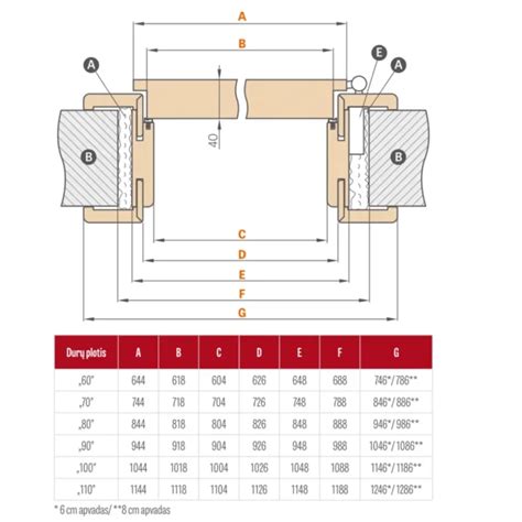 Reguliuojamos durų staktos schema