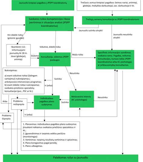 Rėmo medžiagų palyginimas schema