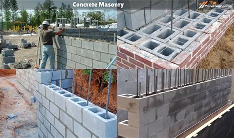 Aerial view of masonry with reinforced concrete blocks