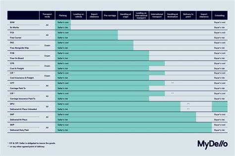 Informacija apie užsakymą ir pristatymo sąlygas