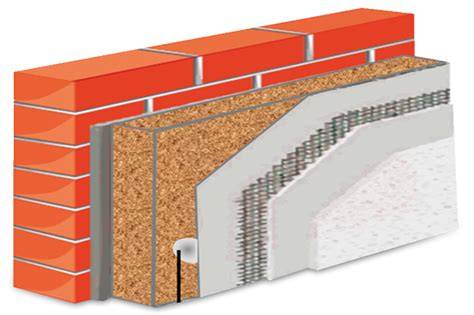 Infographic: ROCKWOOL ETICS principas - išorinė siena, oro tarpas, izoliacija ir apdaila