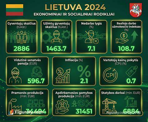 Infografika: 2030 metų socialiniai tikslai ir jų rodikliai
