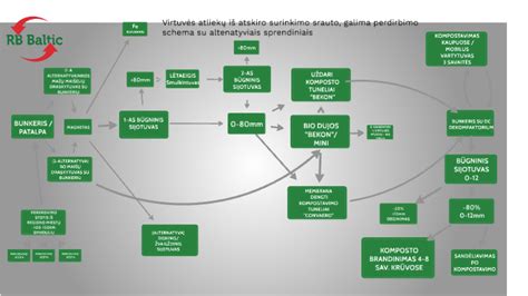 EPS perdirbimo schema