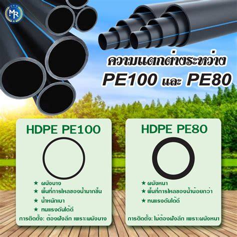 HDPE vamzdžių struktūros infografika: PE80 vs PE100 palyginimas, matmenų nuokrypiai ir bandymų protokolai