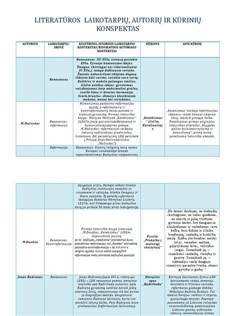 Infografika: Top 20 Lietuvos literatūros kūrinių pagal skaitytojų reitingus