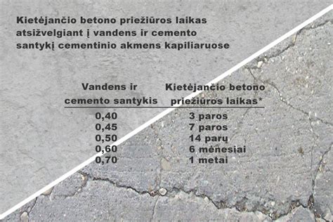 Kietėjančio betono priežiūros procesas
