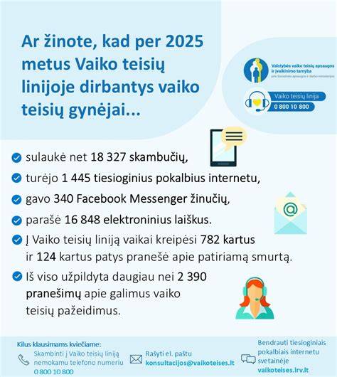 Infografika: laikinojo tyrimo rėmai apie privatumo apsaugą ir teises