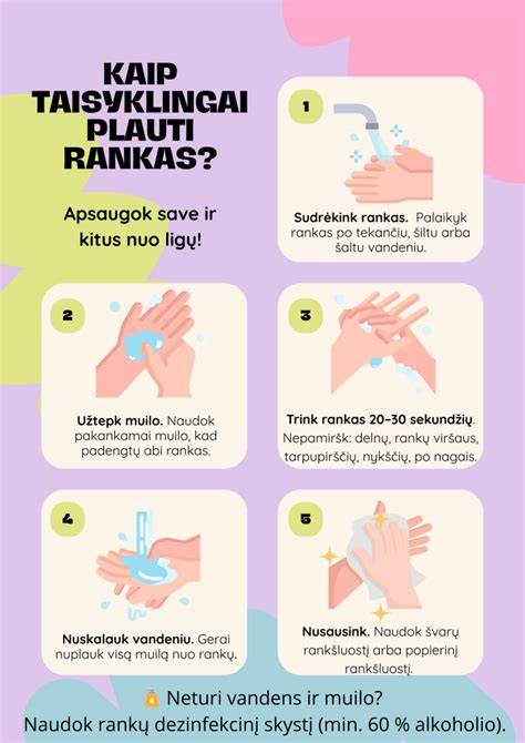 Infografinis vaizdas: Be kontakto plovimo principas