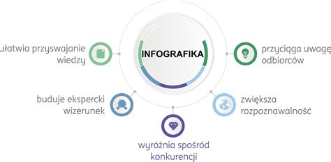 Infografika, iliustruojanti keramzito izoliacines savybes