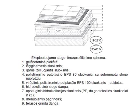 Hydroizoliacijos principai plokštiesiems stogams