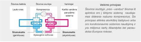 Infografika: Aukštos temperatūros silikoninių sandariklių veikimo principas