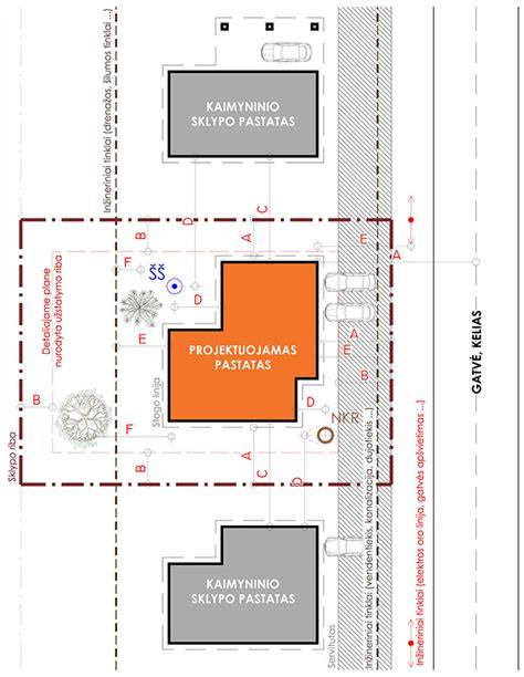 Projektavimo ir įrengimo eiga - kas į ką atsižvelgia