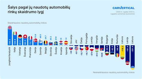 Infografika: prekybos vietų skaidrumo poveikis rinkos likvidumui