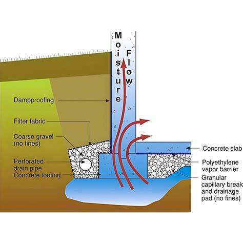 Cross-section diagram of moisture intrusion under laminate