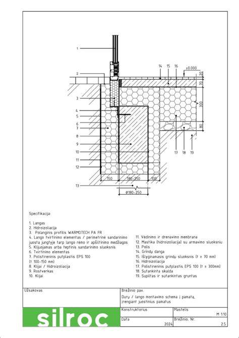 Infografika: Bauroc Classic sienų mūrijimo schema su plonu klijų sluoksniu