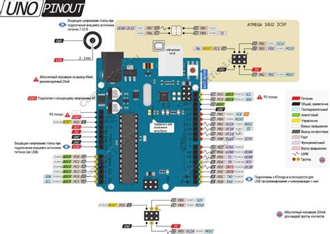 Arduino Uno plokštės schema