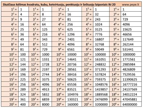 Colių ir milimetrų konvertavimo lentelė
