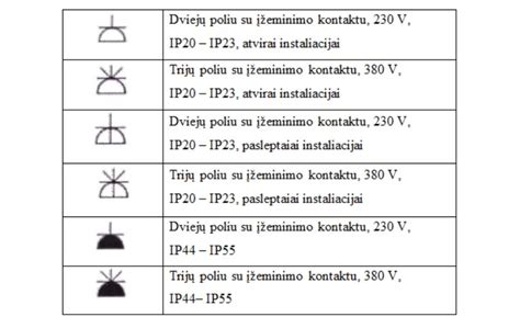 Simboliai, žymintys degumą ir slėginę talpą