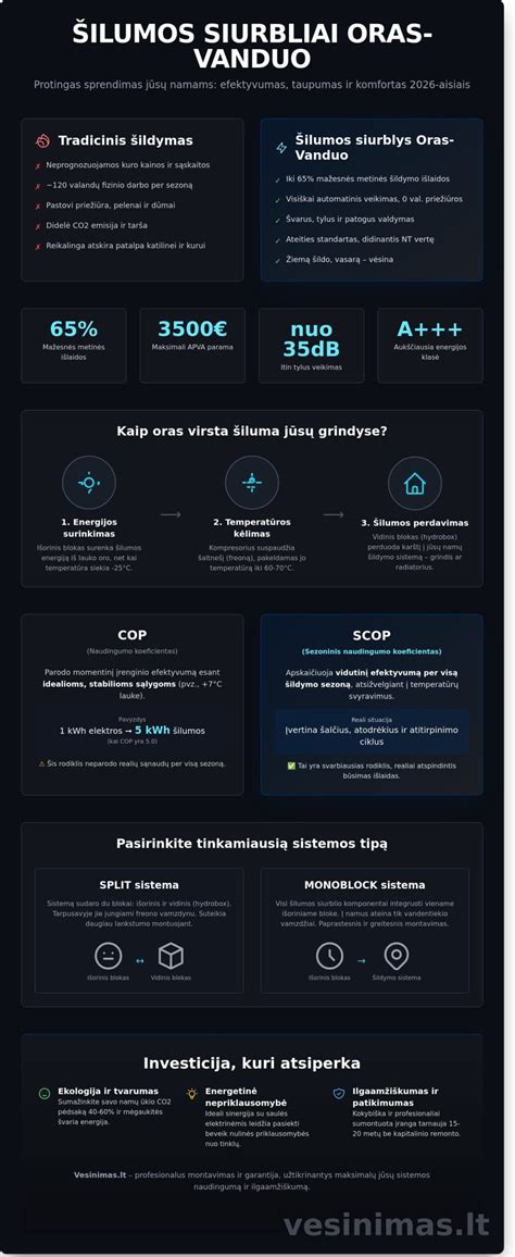 Infografika: Vamzdžio pasirinkimo gidas grindų šildymui