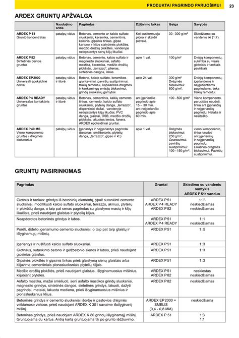 Pagrindo paruošimo schematinė iliustracija