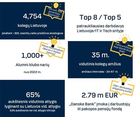 Infografika: vinylio plokštelių populiarumo augimas Lietuvoje