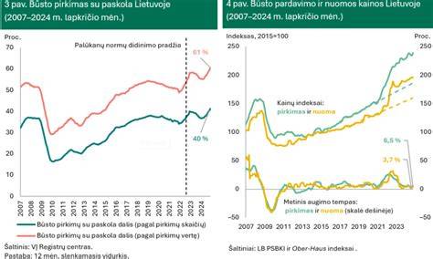 Infografika: Lietuvos vinilo plokštelių rinka ir augimo tendencijos