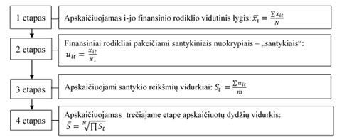 Aritmetinio vidurkio skaičiavimo pavyzdys