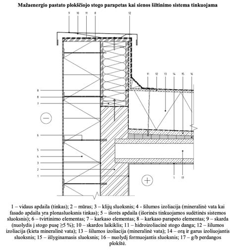 Schematinis parapeto vaizdas ant stogo