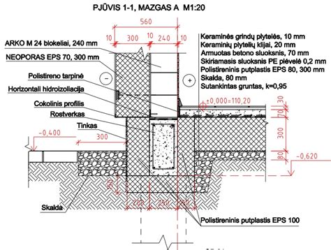Vidaus pamato šiltinimo schema