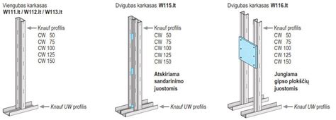 Metalinių profilių pertvaroms tipai