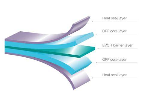 Иллюстрация: cross-section of multilayer pipe with EVOH barrier