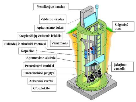 Nuotekų revizijos grindyse schema: įranga, vamzdynai, sandarinimas