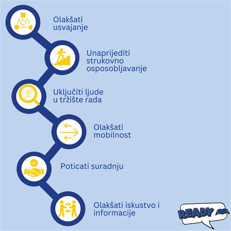 Infografika: Lako atsparumo tablelė pagal Taberio testą