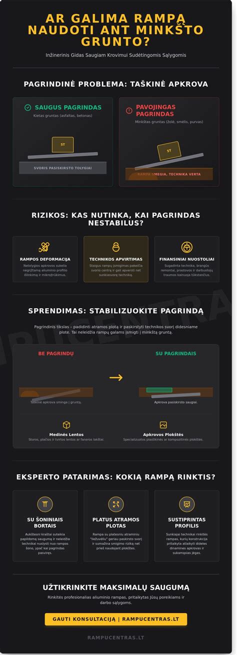 Infografika:Epoksidinio grunto pasirinkimo gidas