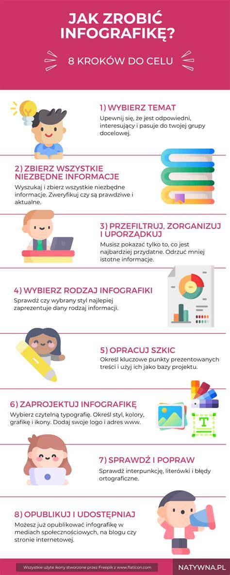 Infografika: Hermetikų pasirinkimo instrukcija