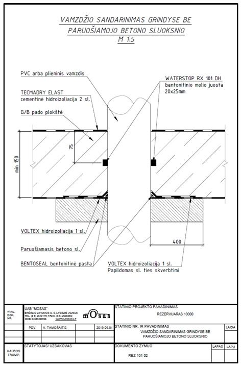 Aerodinaminio vamzdžio schema
