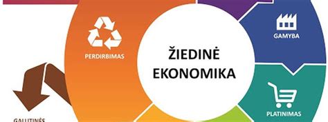 Žiedinės ekonomikos principai atliekų panaudojime