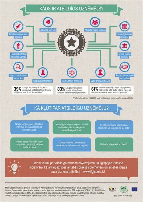 Infografika: magnetinės kilpos ir konvejerio integravimas