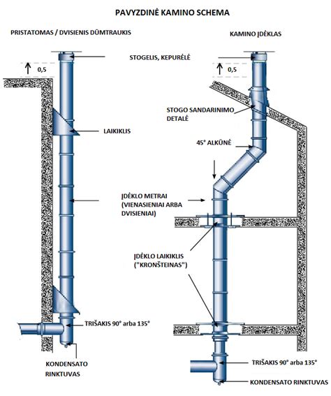 Kaminų įdėklų montavimo schema